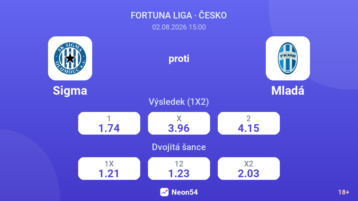 Sigma proti Mladá — kurzy