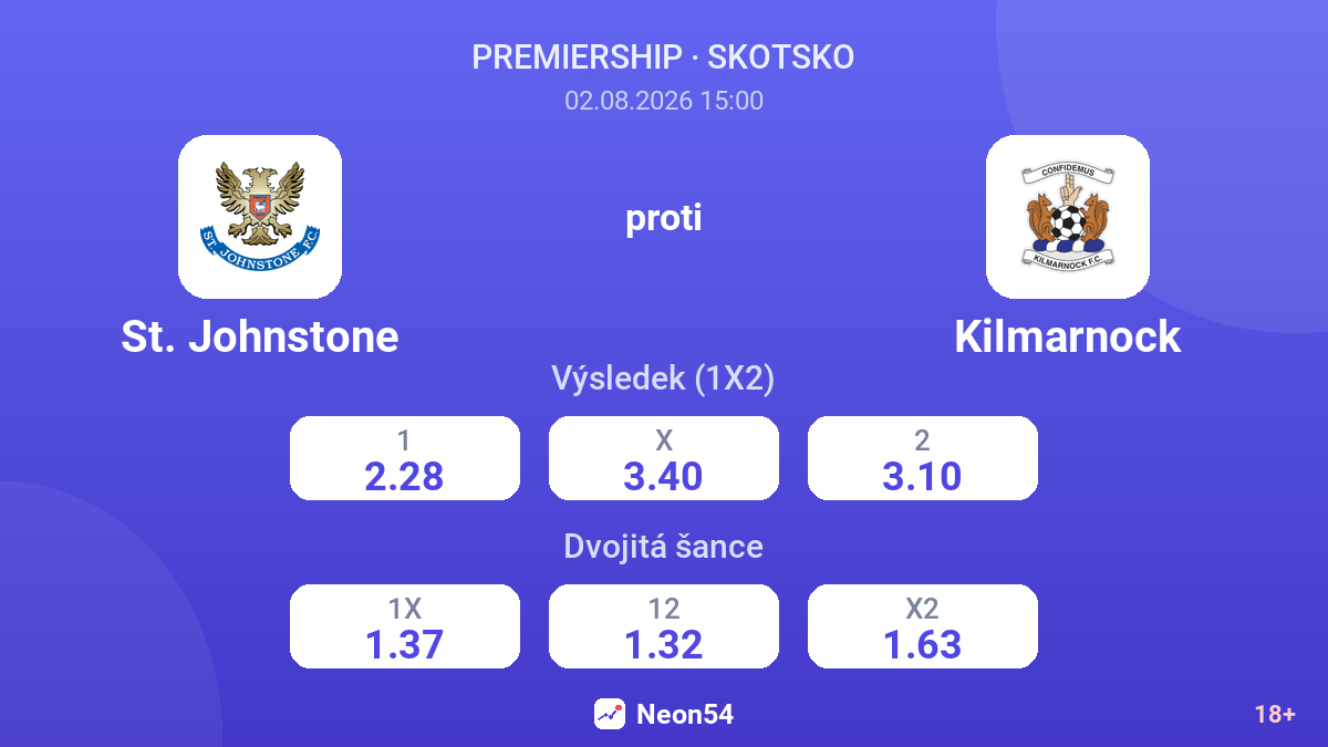 St. Johnstone proti Kilmarnock — kurzy