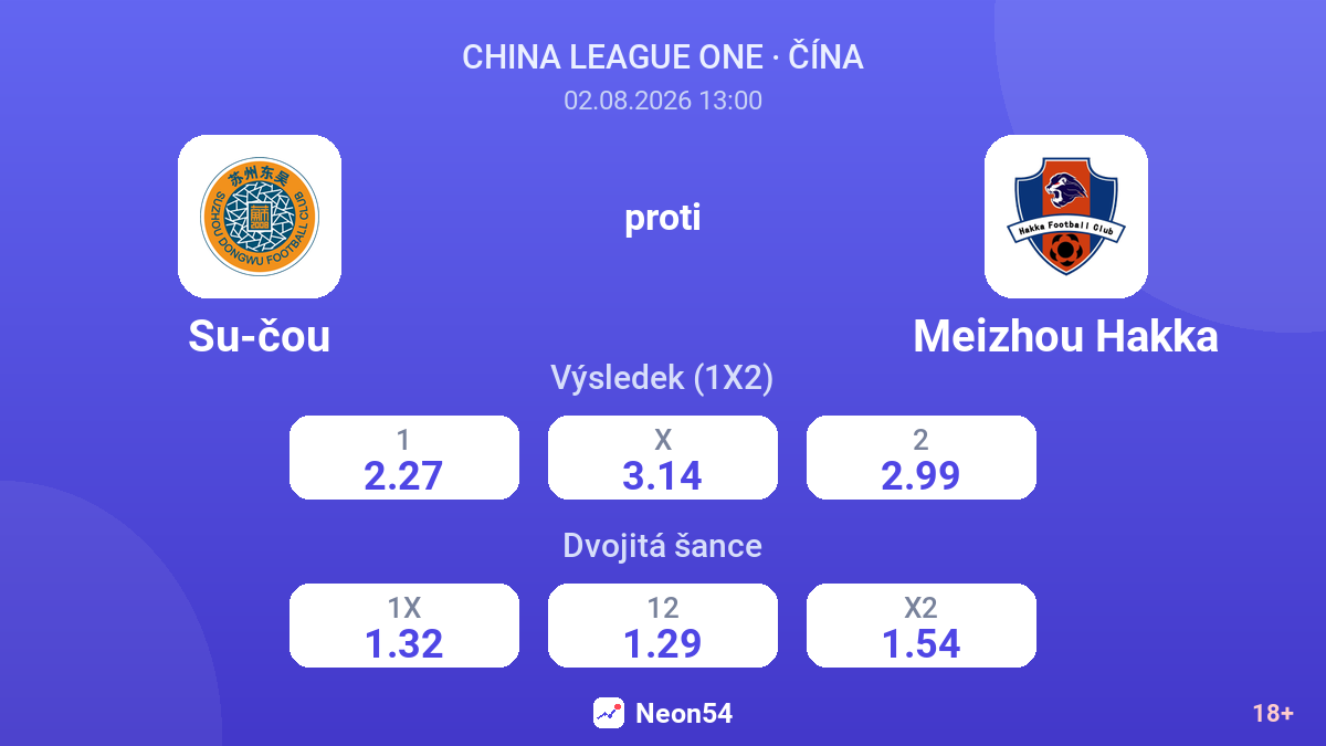 Su-čou proti Meizhou Hakka — kurzy