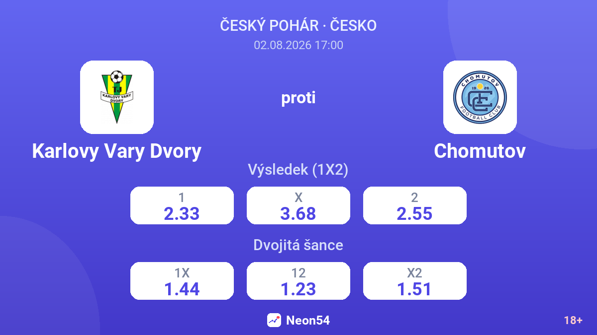 Karlovy Vary Dvory proti Chomutov — kurzy