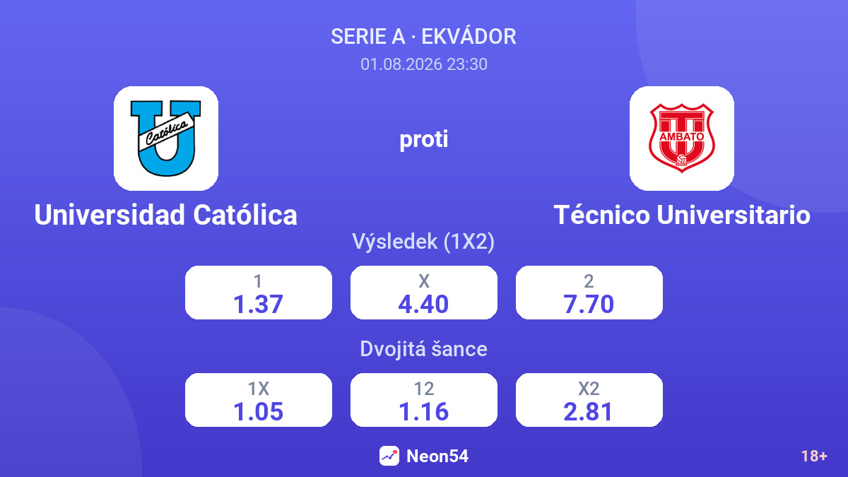 Universidad Católica proti Técnico Universitario — kurzy