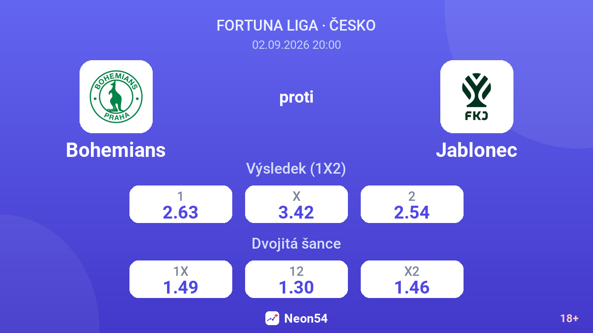 Bohemians – Jablonec — kurzy