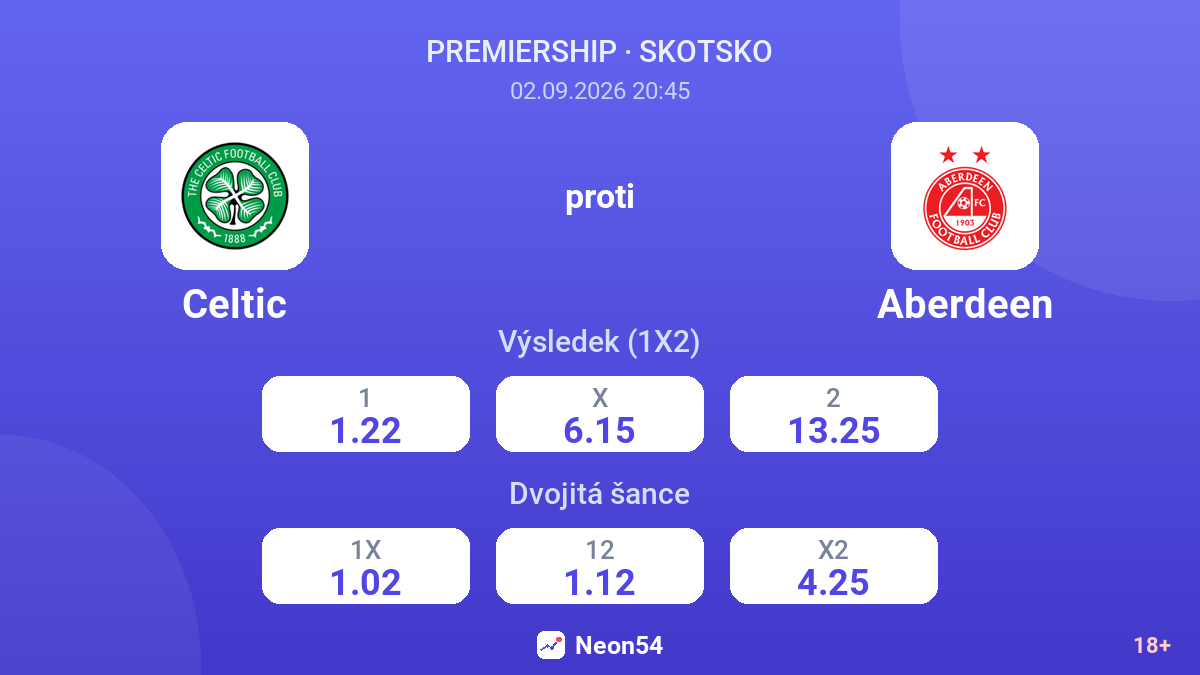 Celtic – Aberdeen — kurzy