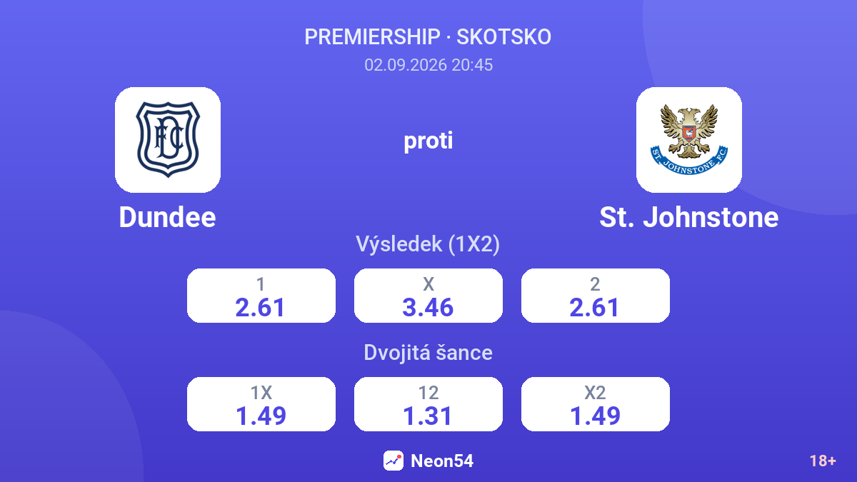 Dundee – St. Johnstone — kurzy