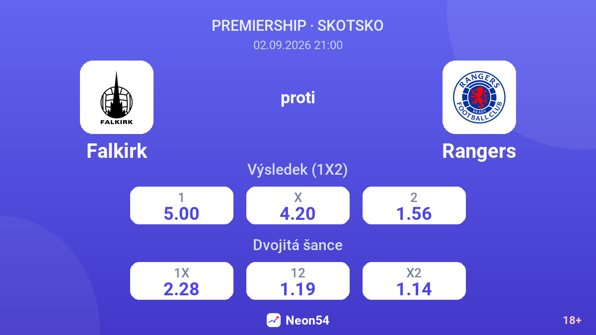 Falkirk – Rangers — kurzy