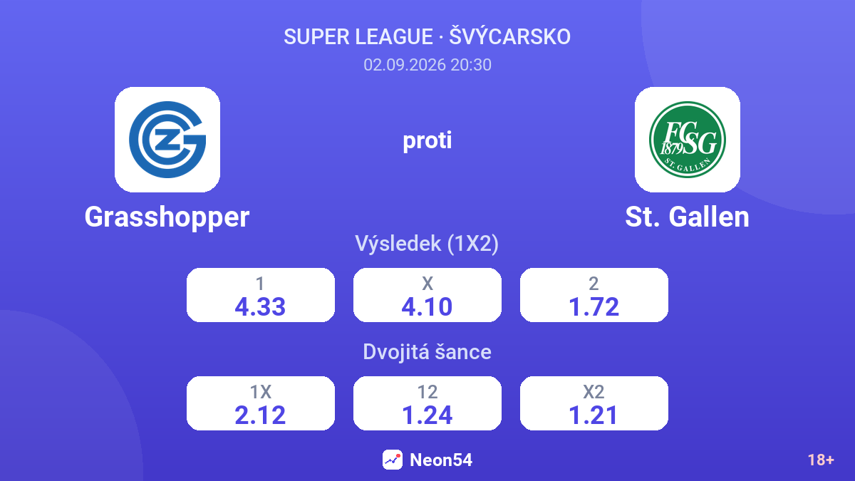 Grasshopper – St. Gallen — kurzy