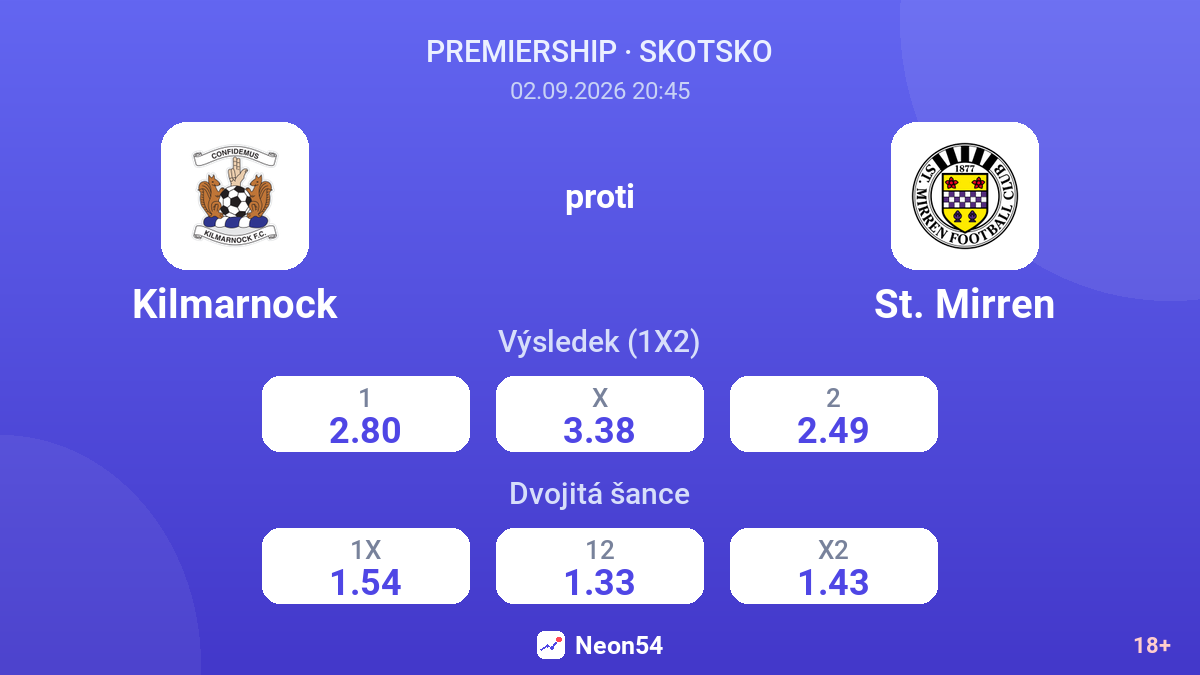 Kilmarnock – St. Mirren — kurzy