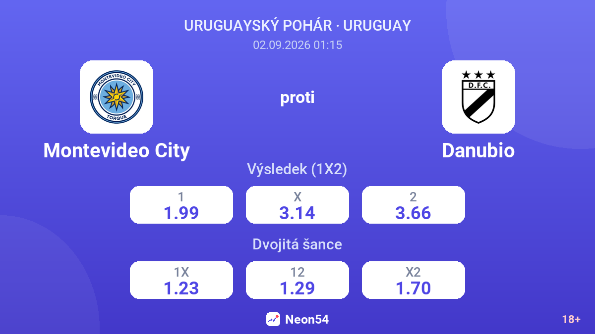 Montevideo City – Danubio — kurzy