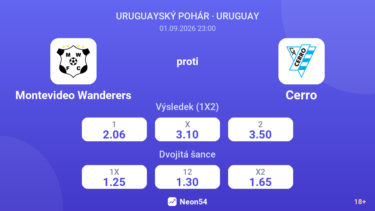 Montevideo Wanderers – Cerro — kurzy