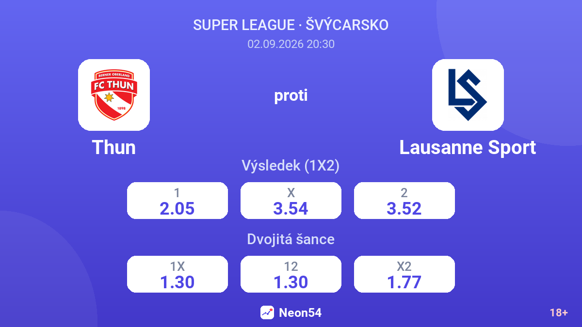 Thun – Lausanne Sport — kurzy