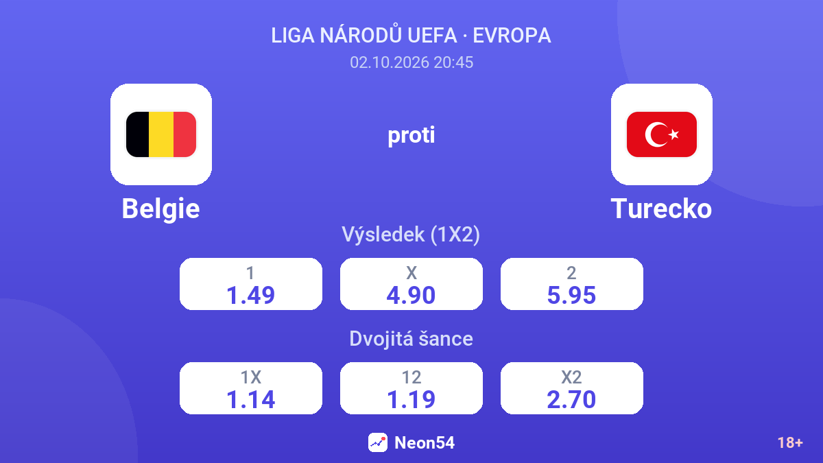Belgie – Turecko — kurzy