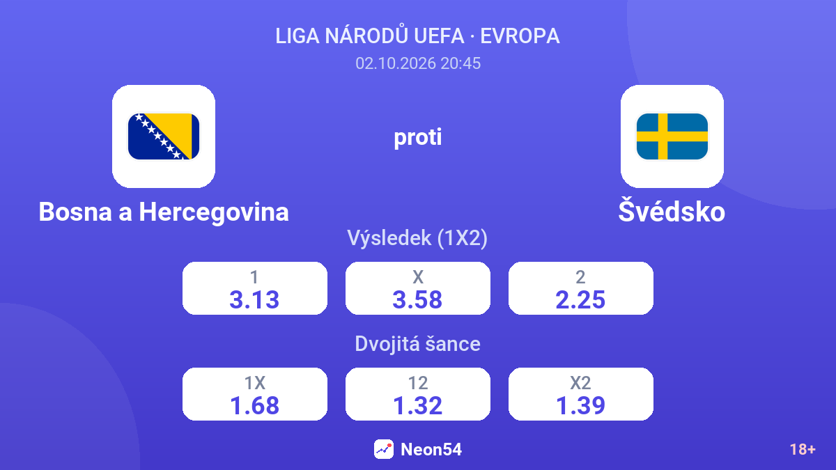 Bosna a Hercegovina – Švédsko — kurzy