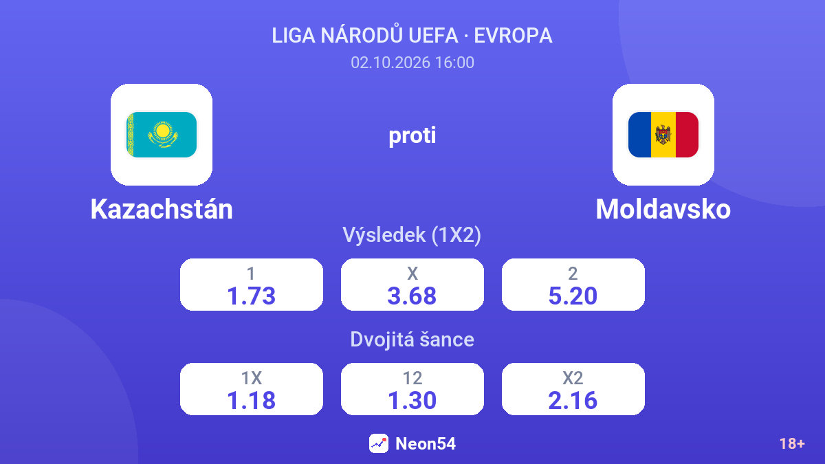 Kazachstán – Moldavsko — kurzy