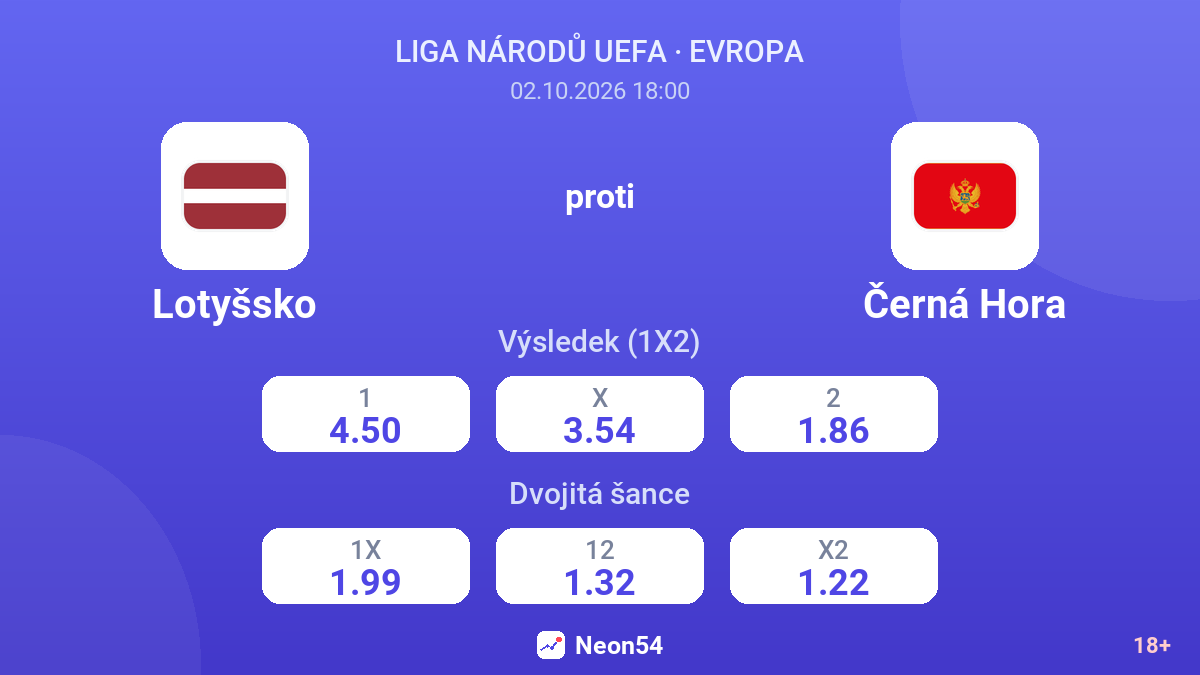 Lotyšsko – Černá Hora — kurzy