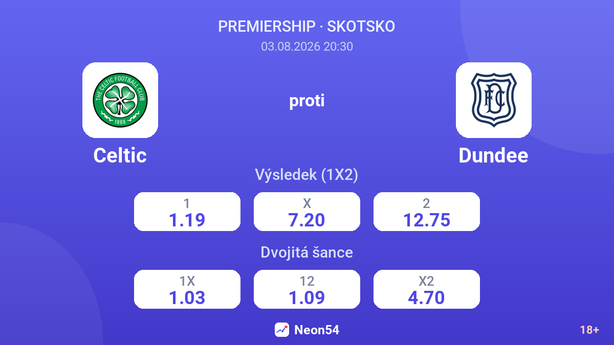 Celtic proti Dundee — kurzy