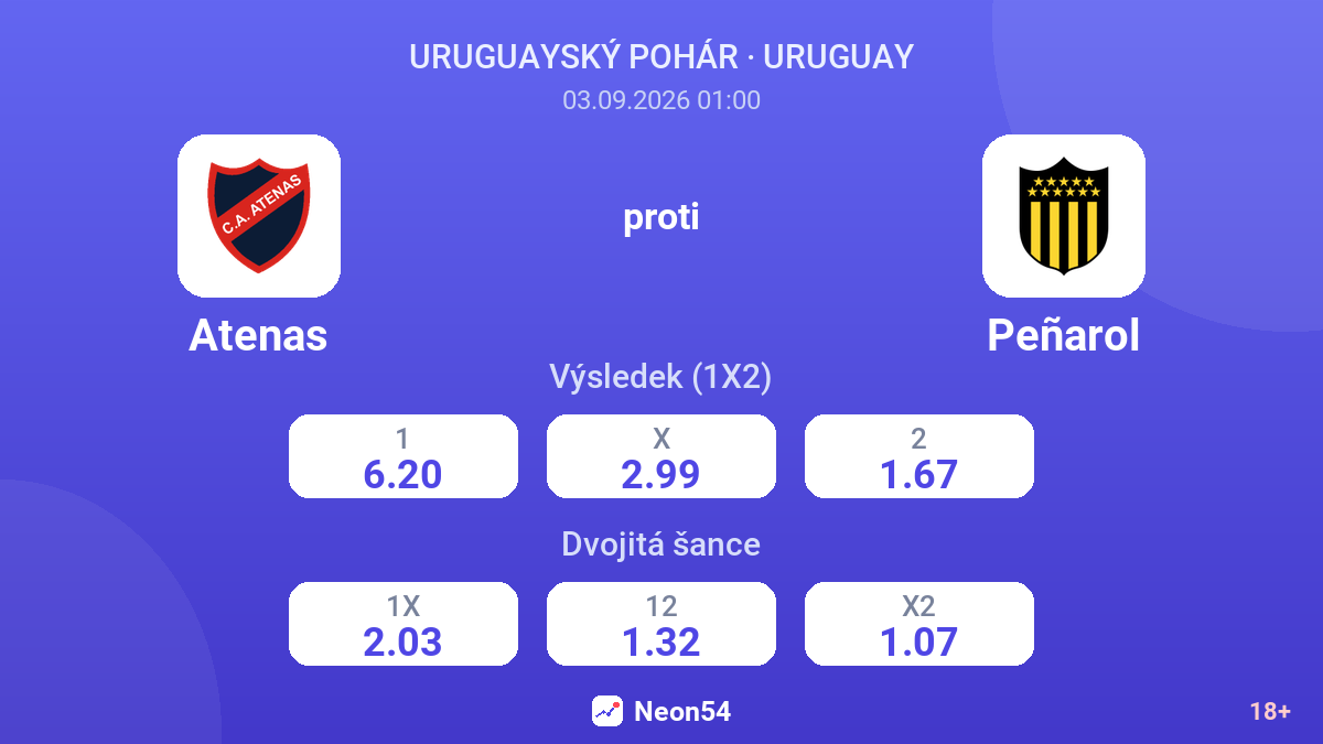 Atenas – Peñarol — kurzy