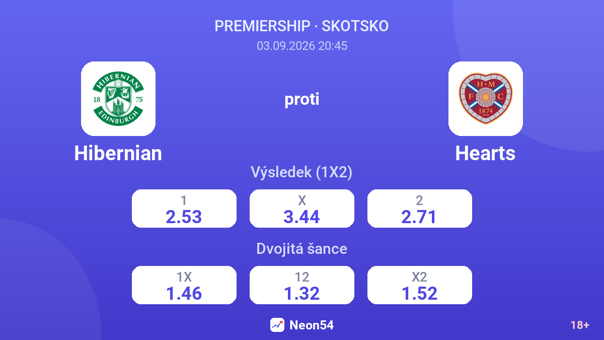 Hibernian – Hearts — kurzy