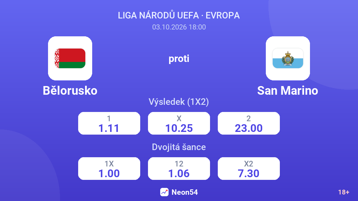 Bělorusko – San Marino — kurzy