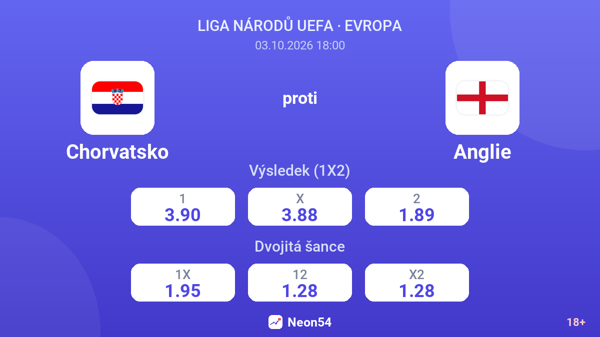 Chorvatsko – Anglie — kurzy