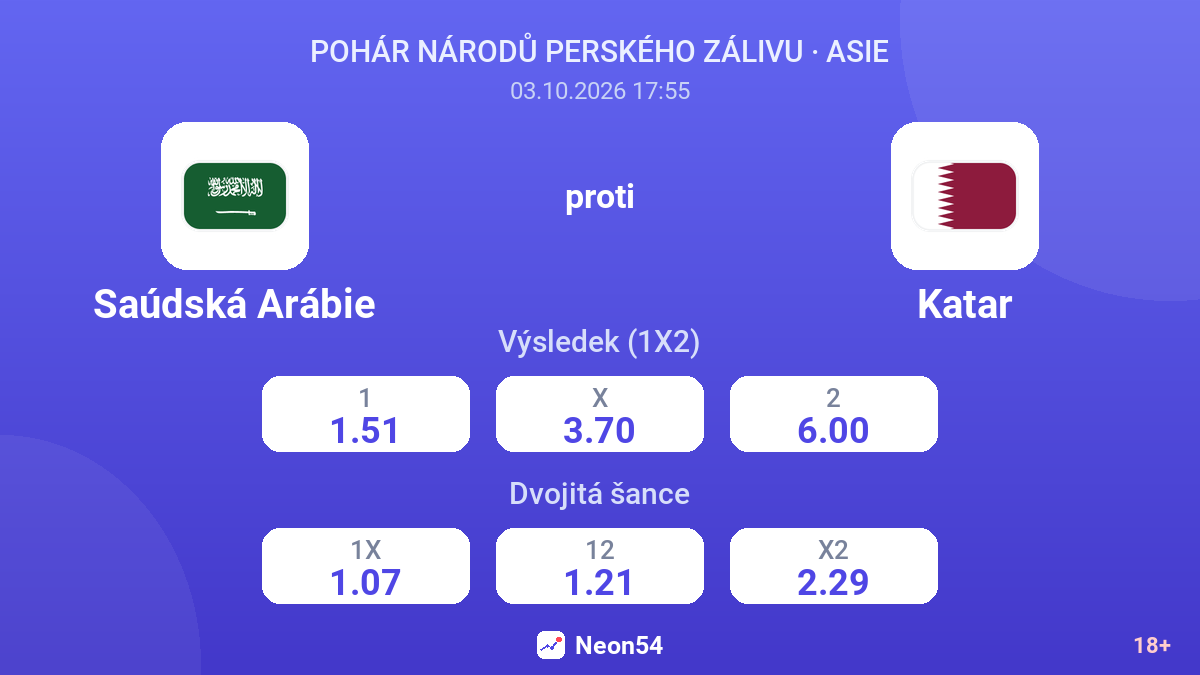 Saúdská Arábie – Katar — kurzy