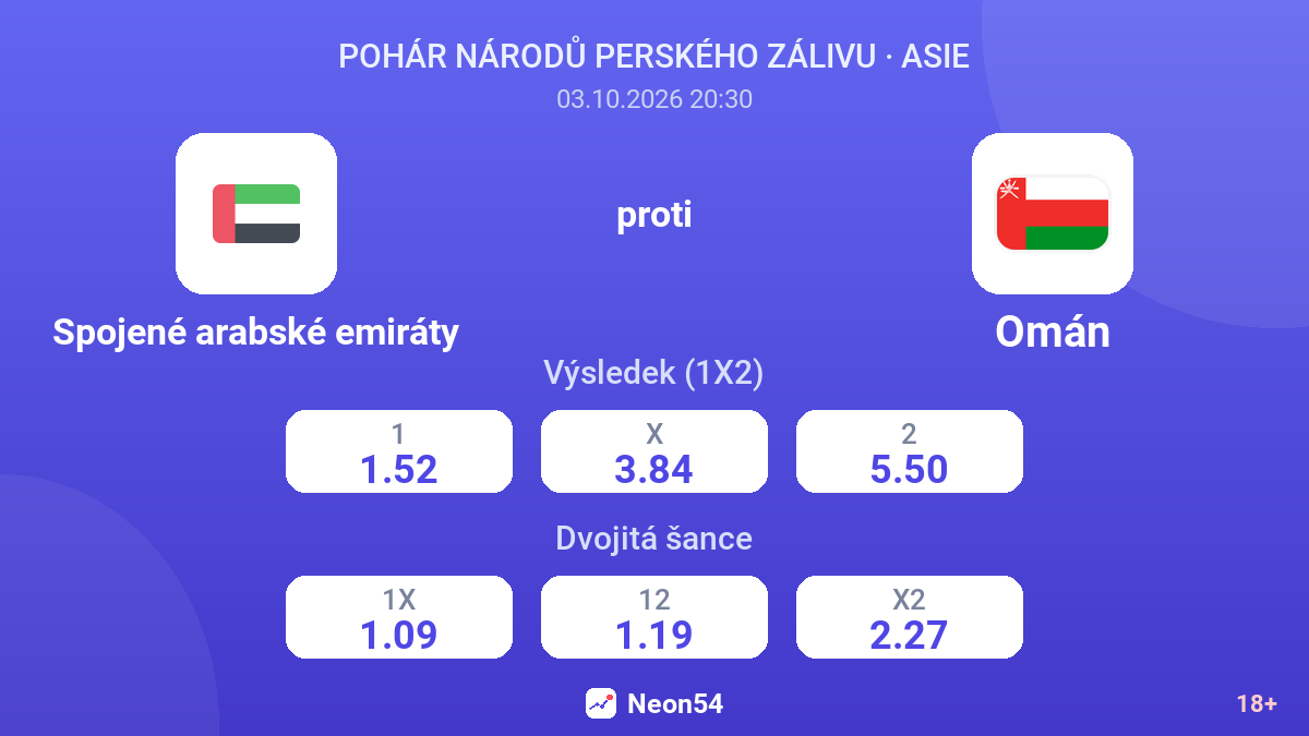 Spojené arabské emiráty – Omán — kurzy