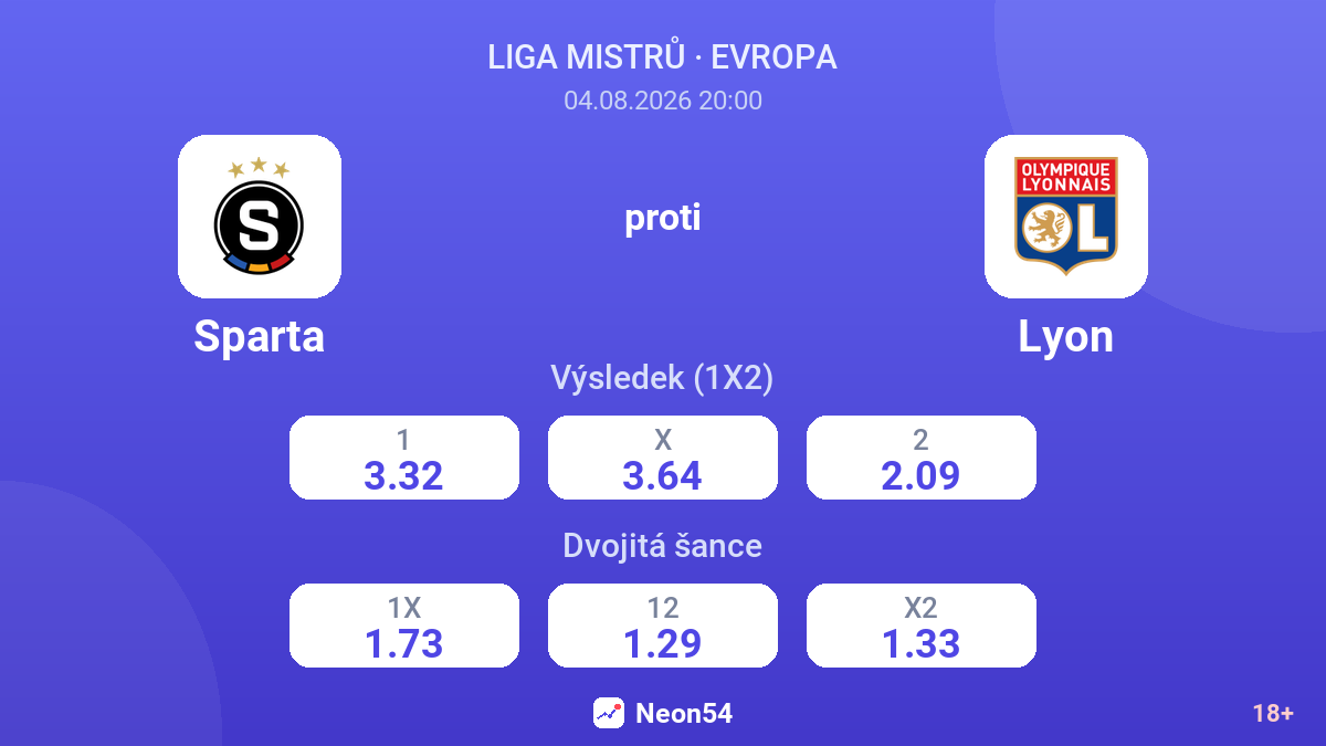 Sparta proti Lyon — kurzy