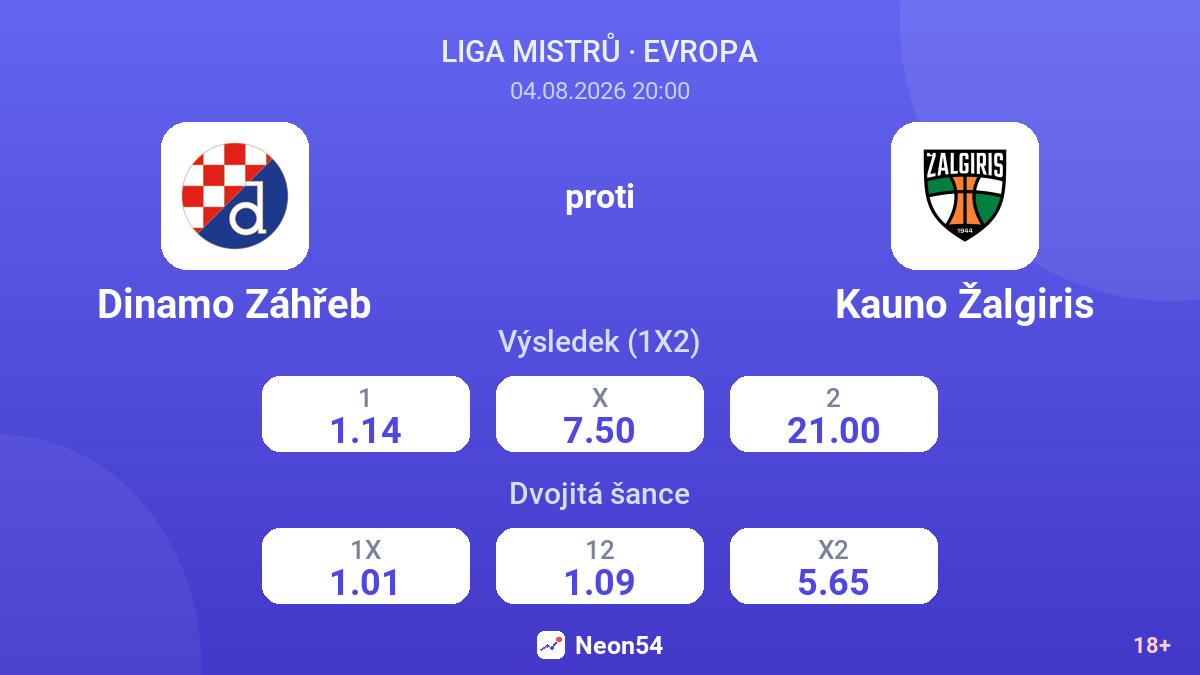 Dinamo Záhřeb proti Kauno Žalgiris — kurzy