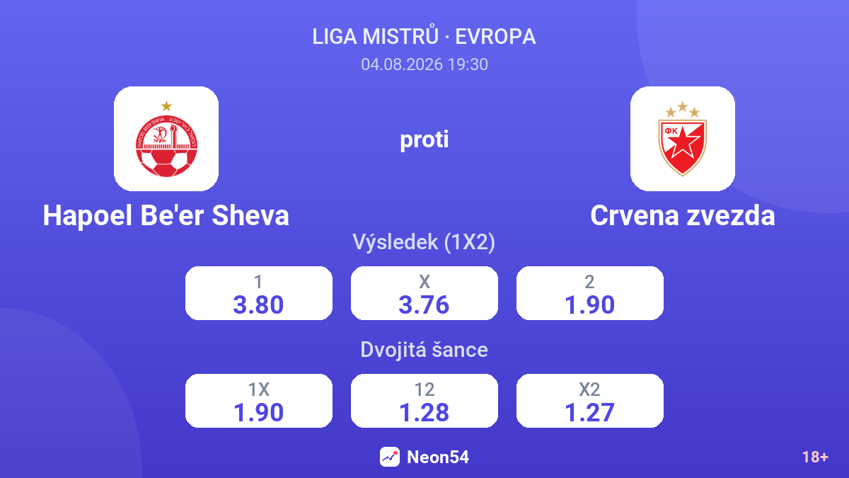 Hapoel Be'er Sheva proti Crvena zvezda — kurzy