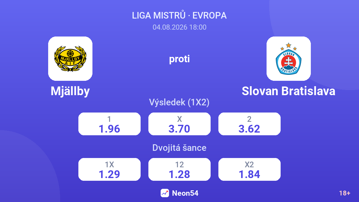 Mjällby proti Slovan Bratislava — kurzy