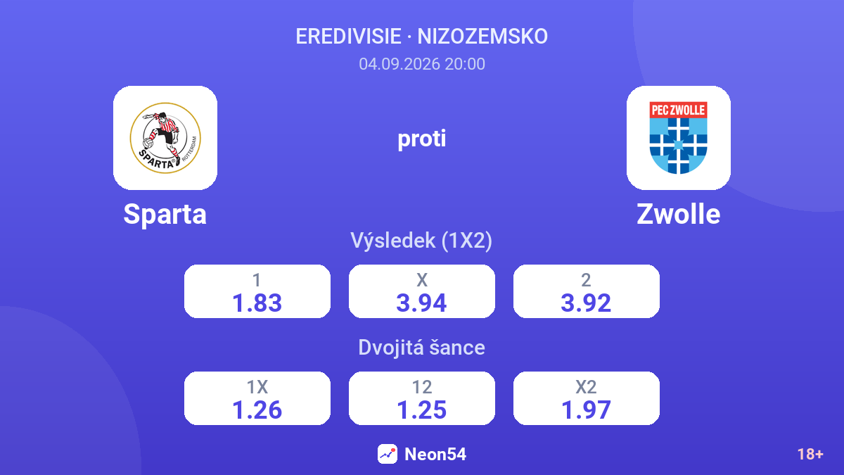 Sparta – Zwolle — kurzy