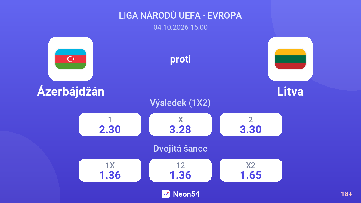 Ázerbájdžán – Litva — kurzy