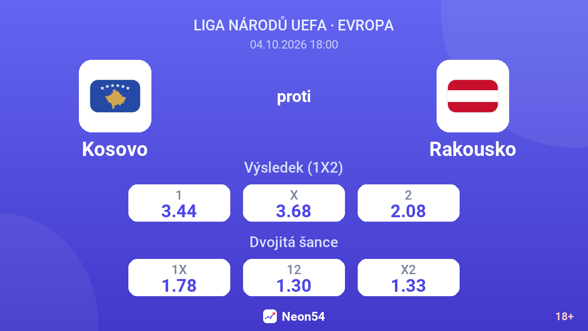 Kosovo – Rakousko — kurzy