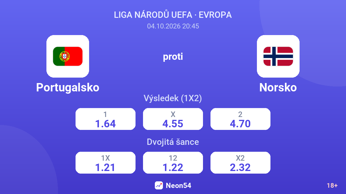 Portugalsko – Norsko — kurzy