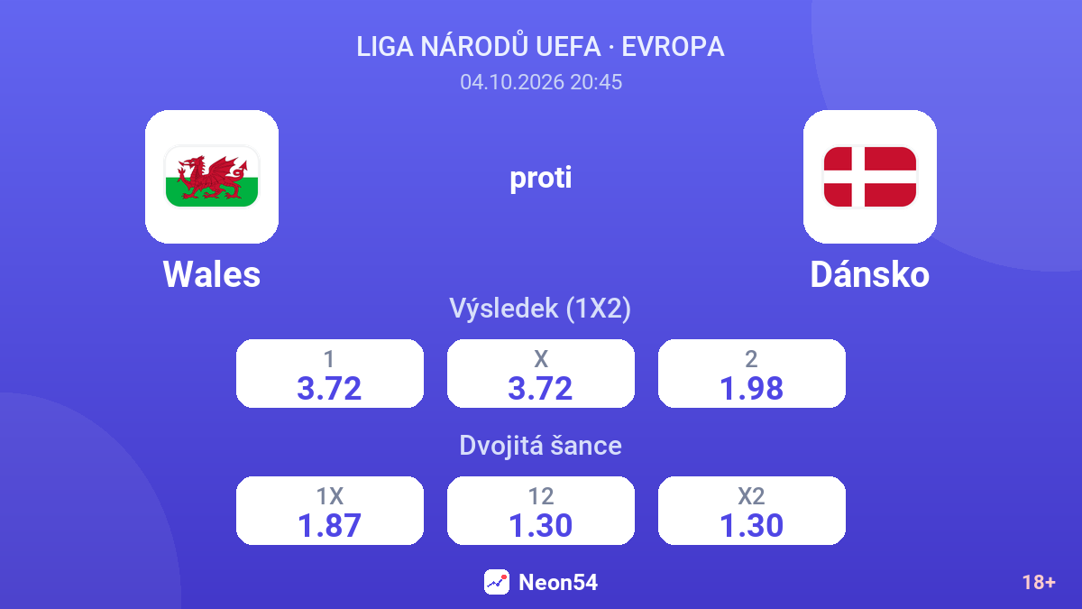 Wales – Dánsko — kurzy