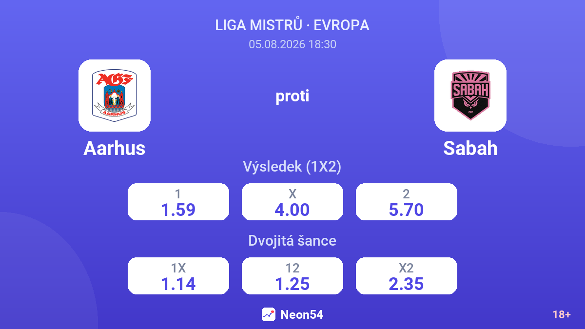 Aarhus proti Sabah — kurzy