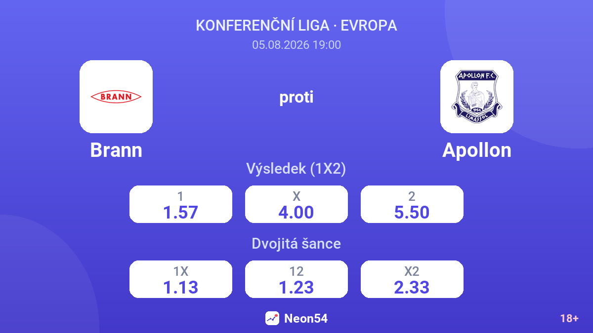 Brann proti Apollon — kurzy