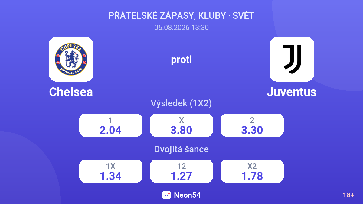 Chelsea proti Juventus — kurzy