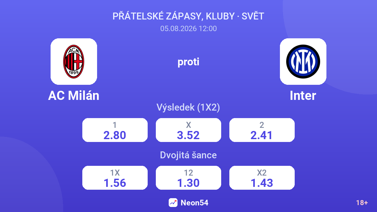 AC Milán proti Inter — kurzy