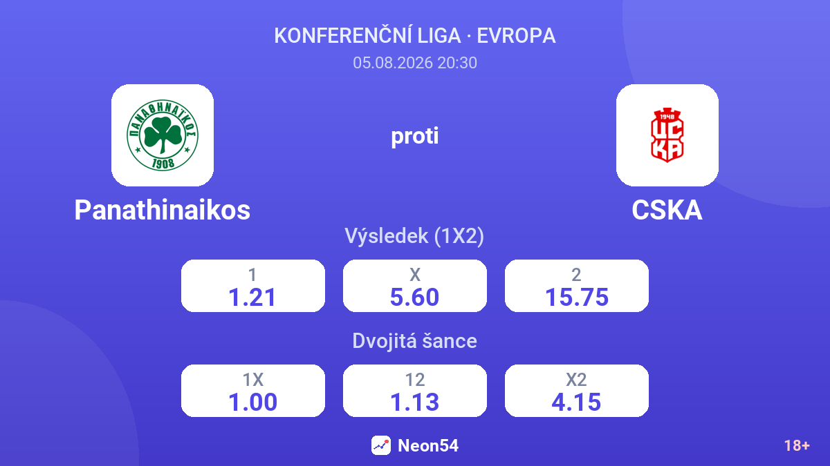 Panathinaikos proti CSKA — kurzy