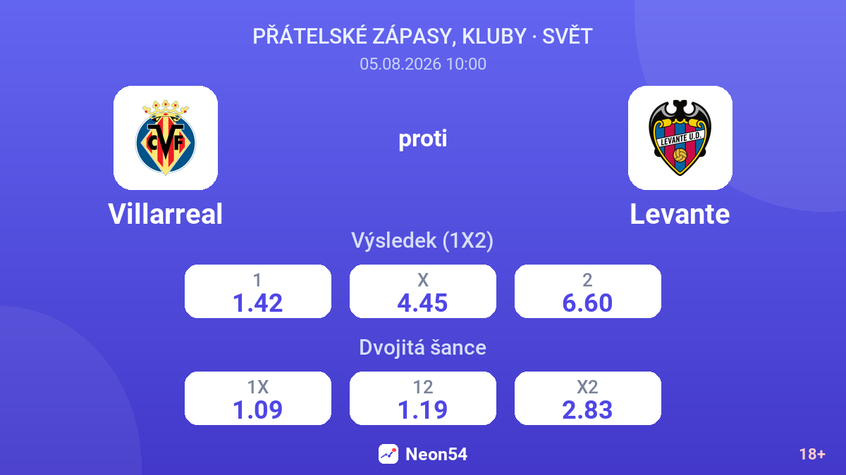 Villarreal proti Levante — kurzy