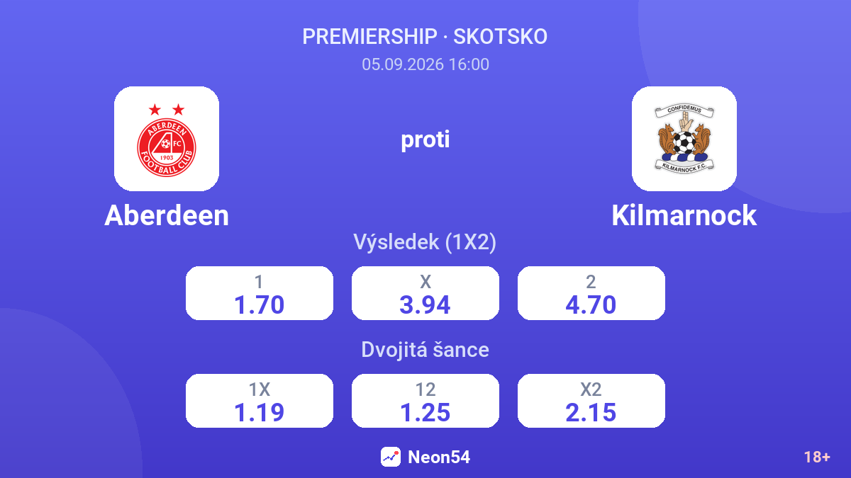 Aberdeen – Kilmarnock — kurzy