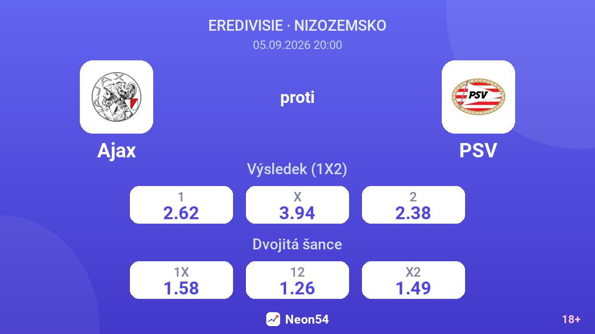 Ajax – PSV — kurzy