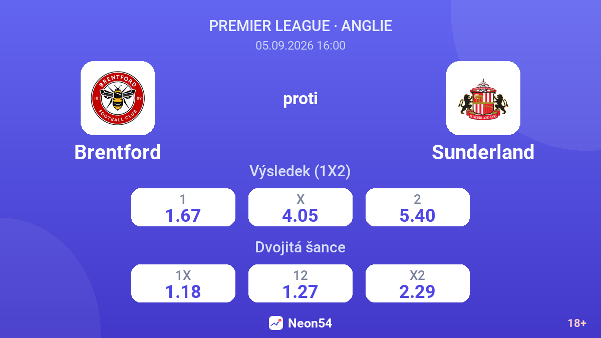 Brentford – Sunderland — kurzy