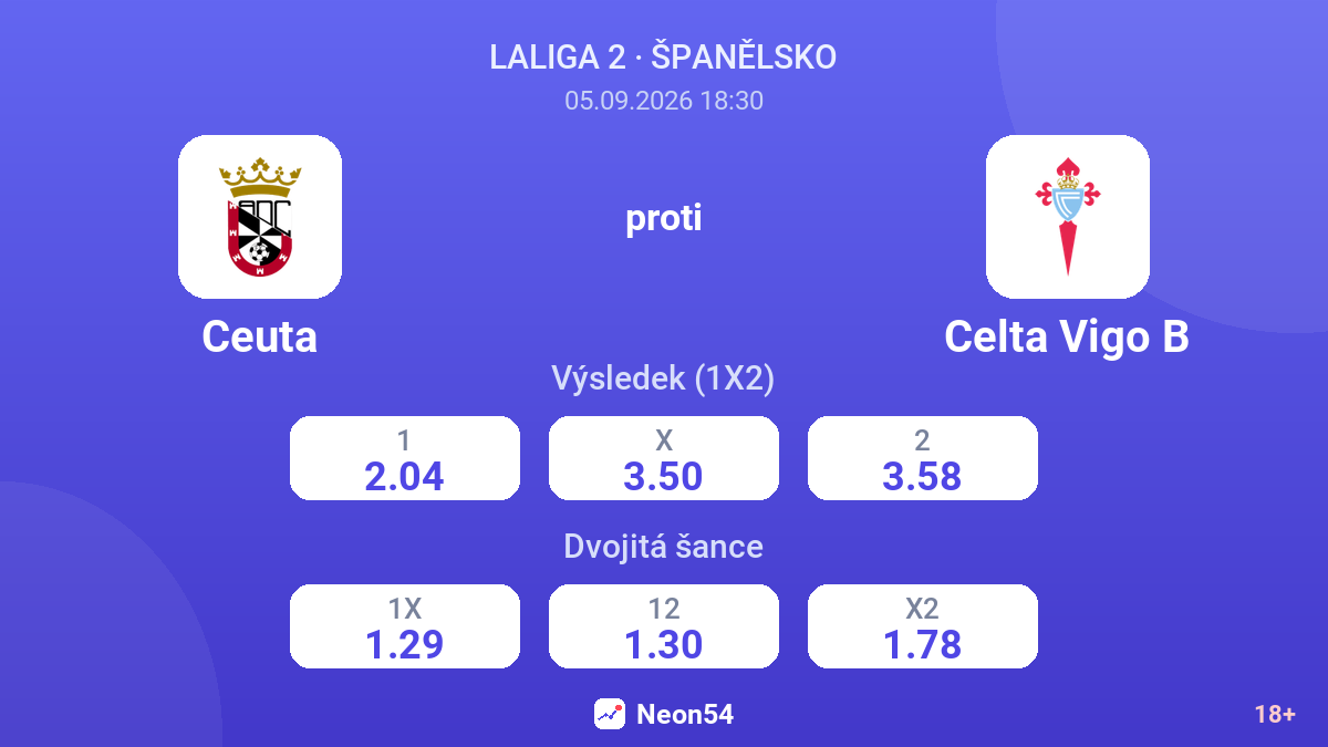 Ceuta – Celta Vigo B — kurzy
