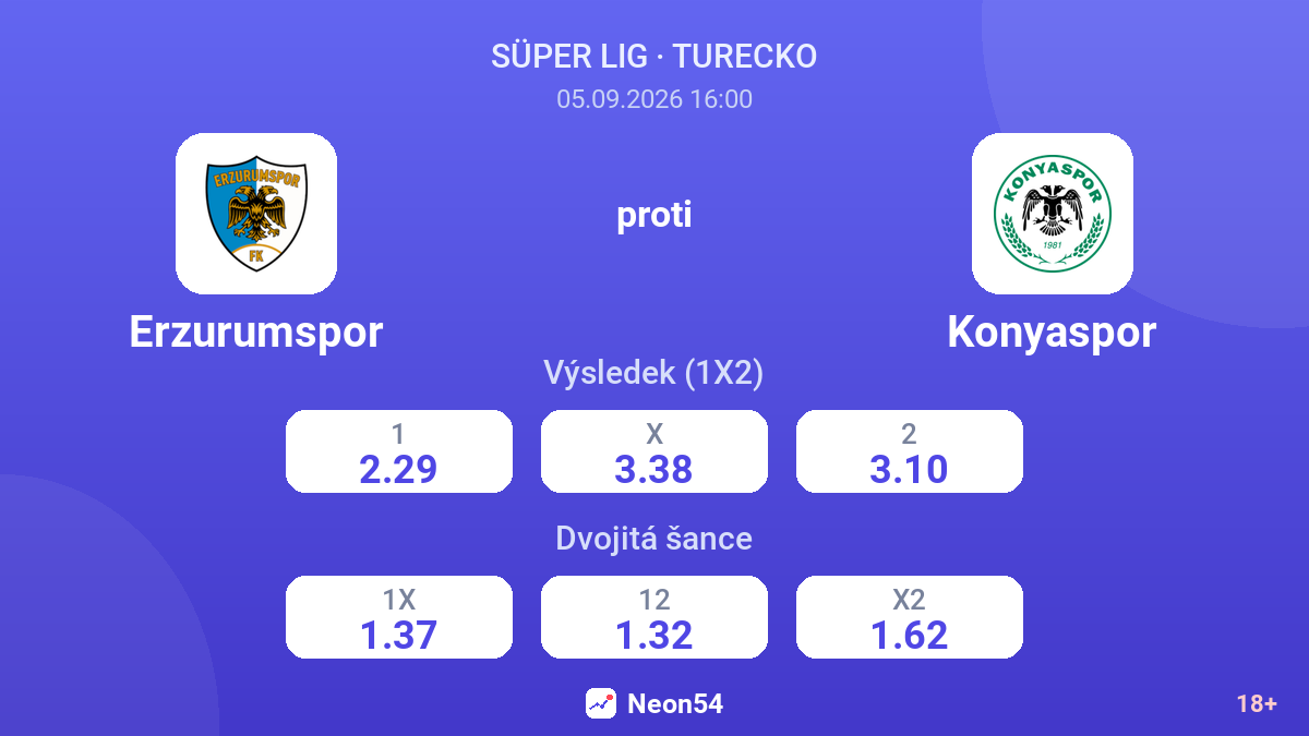 Erzurumspor – Konyaspor — kurzy