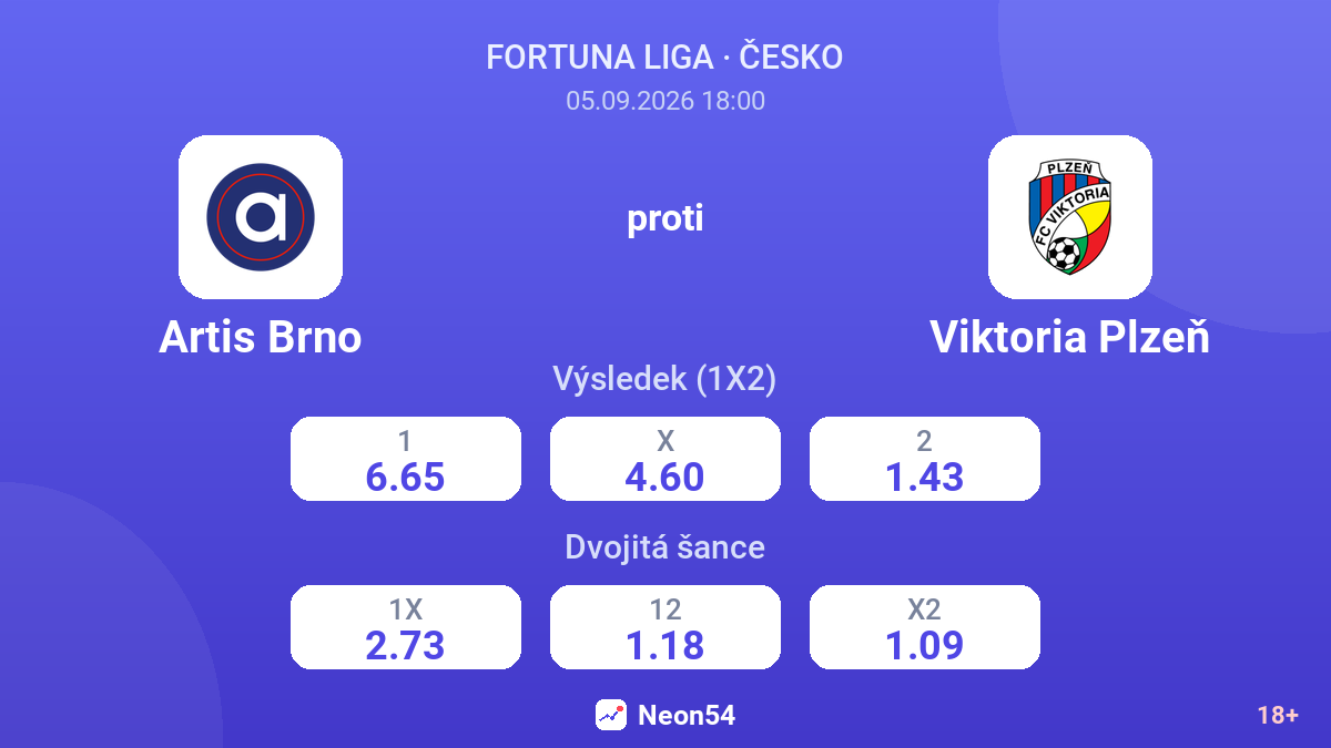 Artis Brno – Viktoria Plzeň — kurzy