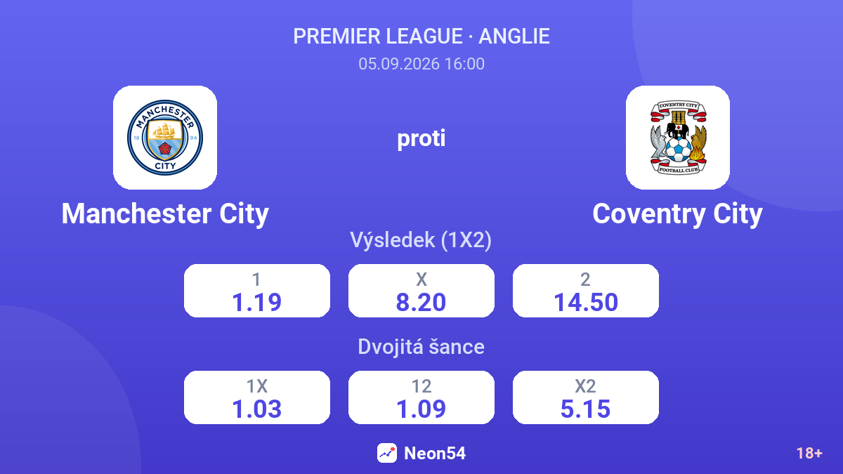 Manchester City – Coventry City — kurzy
