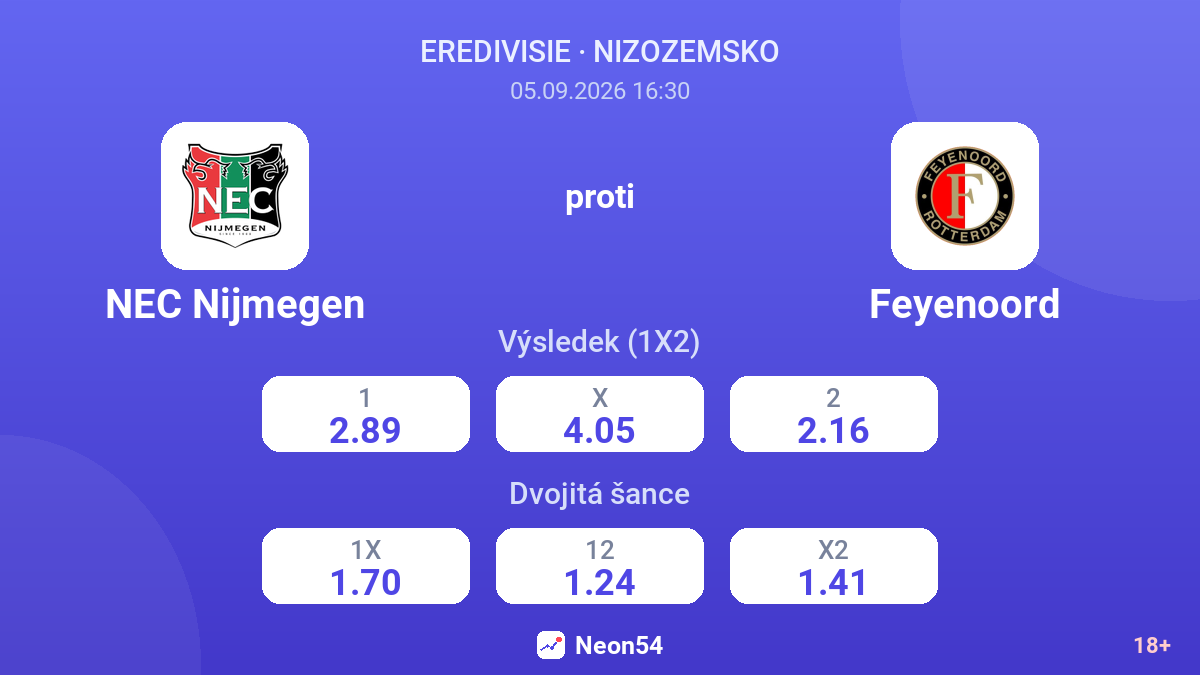 NEC Nijmegen – Feyenoord — kurzy