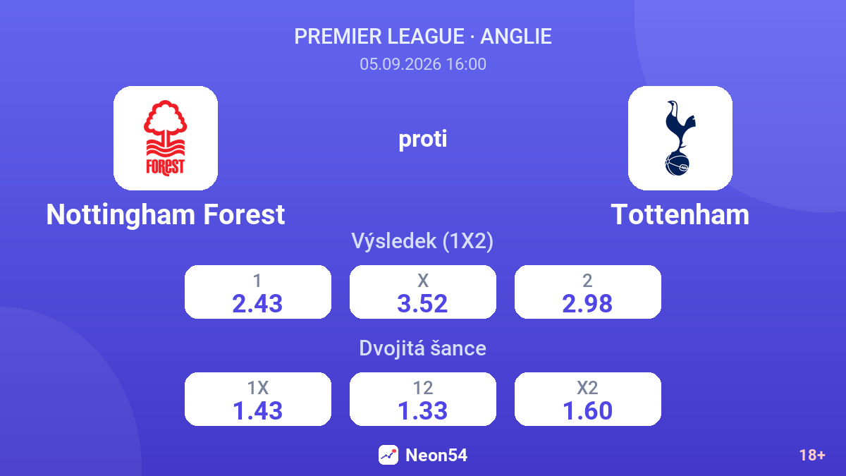 Nottingham Forest – Tottenham — kurzy