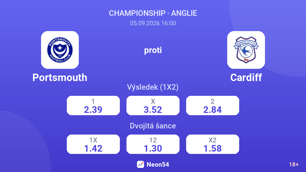 Portsmouth – Cardiff — kurzy